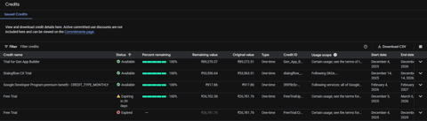 Google Cloud Free Credits: Claim $100/month with AI Pro proof screenshot 1